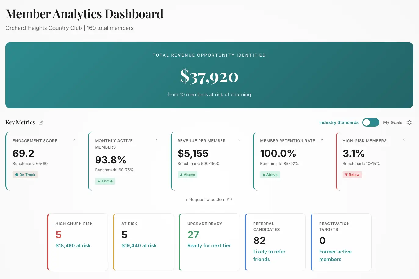 Corvus Analytics Dashboard